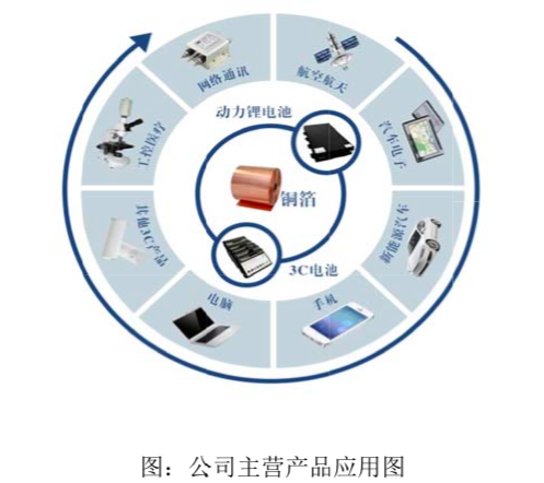 【科創(chuàng)板系列報(bào)道】嘉元科技研發(fā)費(fèi)率、研發(fā)人員排名倒數(shù) "科創(chuàng)"成色受質(zhì)疑